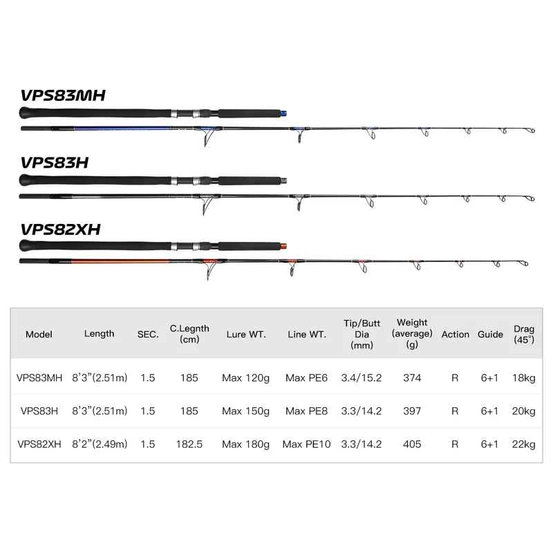 Zeevishengel Popperhengel T 11 - Fishing Rod Spinning recensie en prijs